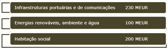 Valores concedidos pela banca por projeto (infraestruturas: 230MEUR; Energias renováveis: 100MEUR; Habitação social: 200MEUR)