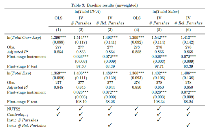 Tabela Baseline results